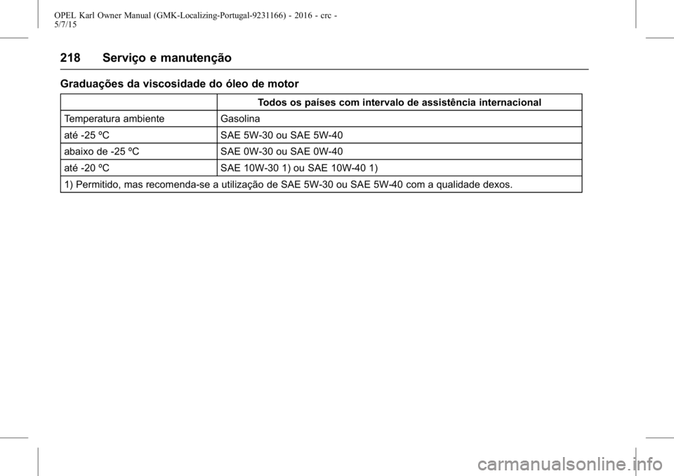 OPEL KARL 2015.75 Manual de Instruções (in Portugues) OPEL Karl Owner Manual (GMK-Localizing-Portugal-9231166) - 2016 - crc -
5/7/15
218 Serviço e manutenção
Graduações da viscosidade do óleo de motor
Todos os países com intervalo de assistência OPEL KARL 2015.75 Manual de Instruções (in Portugues) OPEL Karl Owner Manual (GMK-Localizing-Portugal-9231166) - 2016 - crc -
5/7/15
218 Serviço e manutenção
Graduações da viscosidade do óleo de motor
Todos os países com intervalo de assistência