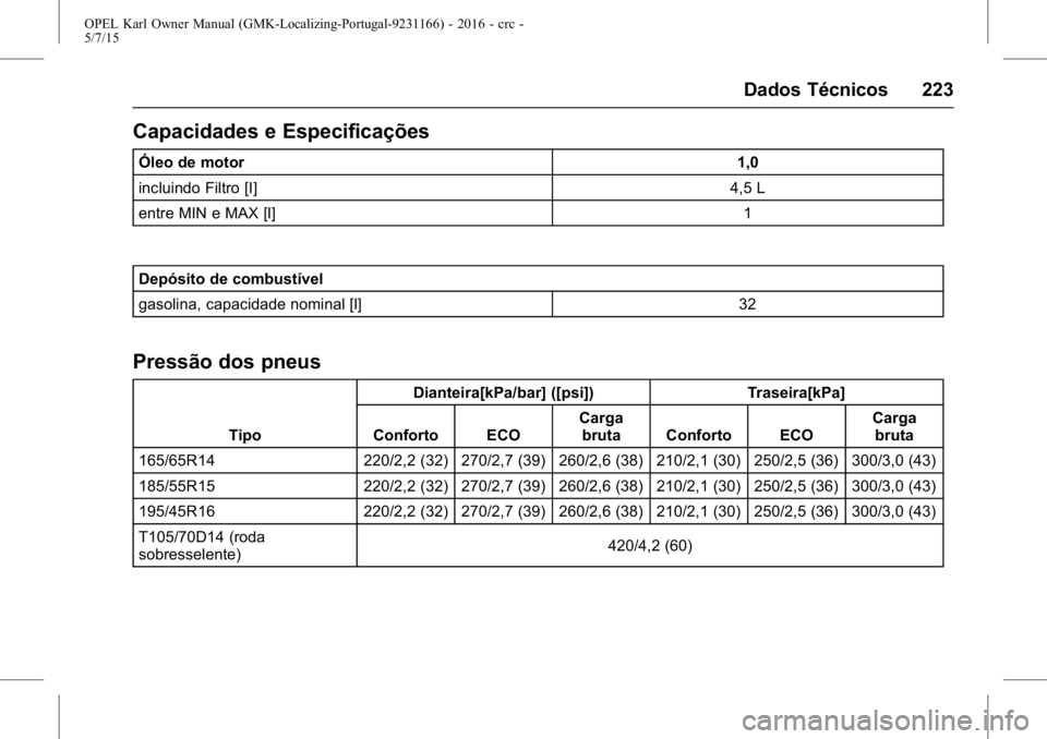 OPEL KARL 2015.75  Manual de Instruções (in Portugues) OPEL Karl Owner Manual (GMK-Localizing-Portugal-9231166) - 2016 - crc -
5/7/15
Dados Técnicos 223
Capacidades e Especificações
Óleo de motor1,0
incluindo Filtro [I] 4,5 L
entre MIN e MAX [l] 1
Dep
