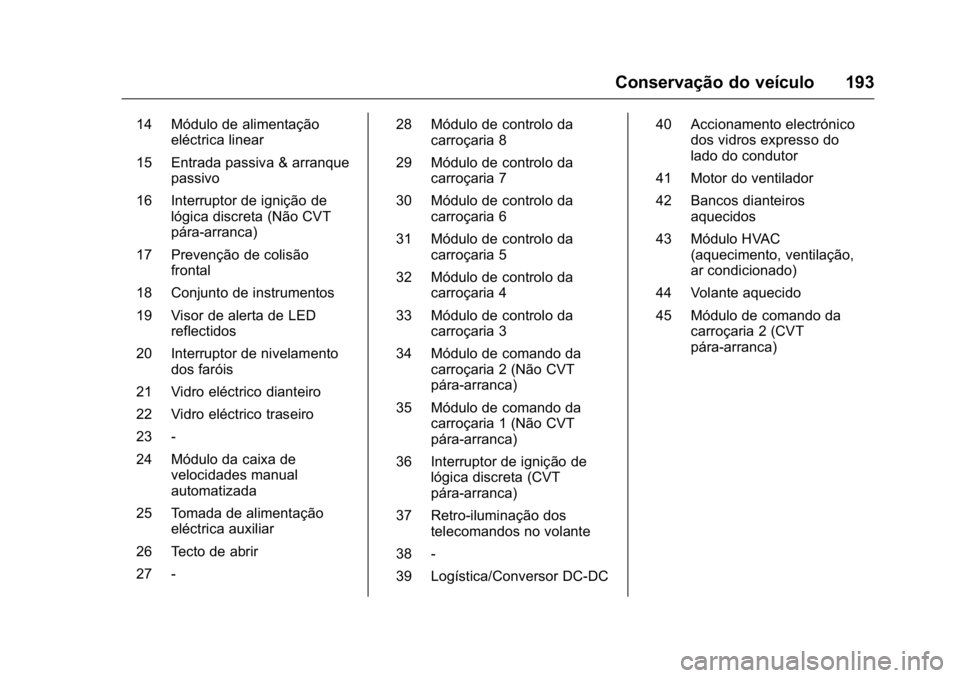 OPEL KARL 2016 Manual de Instruções (in Portugues) OPEL Karl Owner Manual (GMK-Localizing-Portugal-9231166) - 2016 - crc -
9/9/15
Conservação do veículo 193
14 Módulo de alimentaçãoeléctrica linear
15 Entrada passiva & arranque passivo
16 Inter OPEL KARL 2016 Manual de Instruções (in Portugues) OPEL Karl Owner Manual (GMK-Localizing-Portugal-9231166) - 2016 - crc -
9/9/15
Conservação do veículo 193
14 Módulo de alimentaçãoeléctrica linear
15 Entrada passiva & arranque passivo
16 Inter