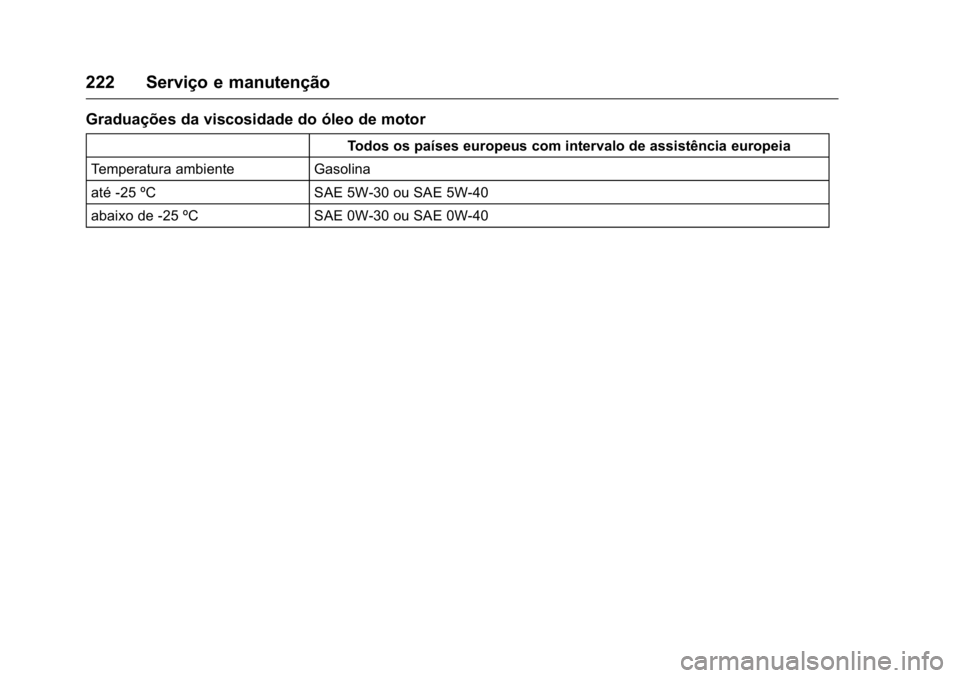 OPEL KARL 2016  Manual de Instruções (in Portugues) OPEL Karl Owner Manual (GMK-Localizing-Portugal-9231166) - 2016 - crc -
9/9/15
222 Serviço e manutenção
Graduações da viscosidade do óleo de motor
Todos os países europeus com intervalo de assi