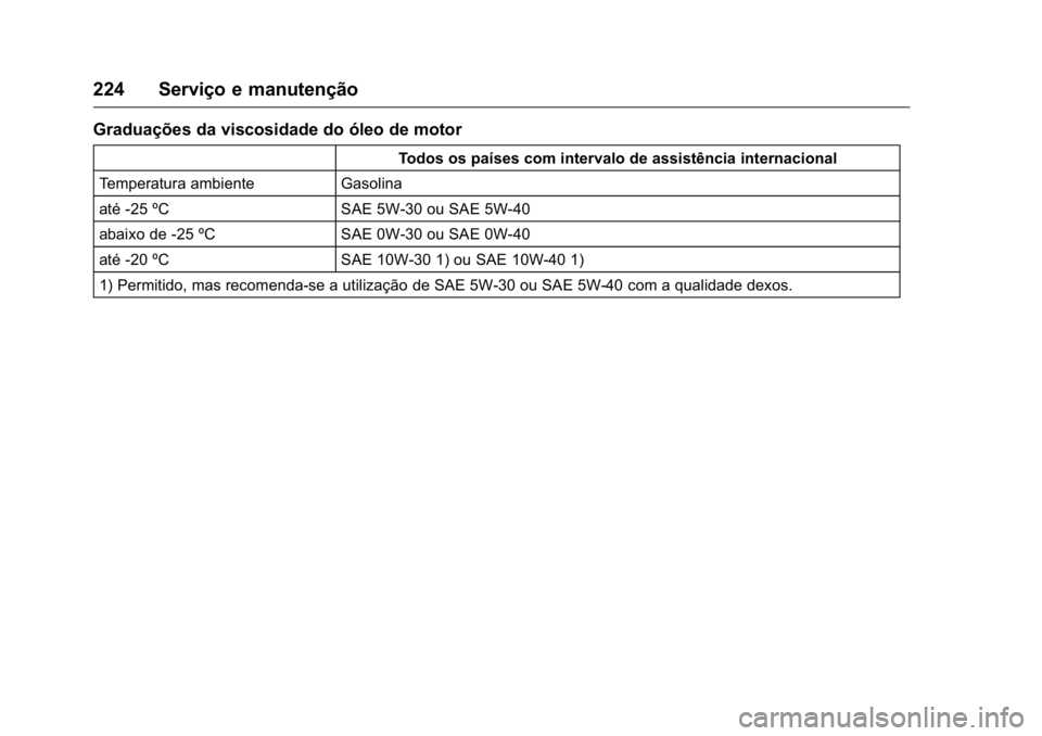 OPEL KARL 2016  Manual de Instruções (in Portugues) OPEL Karl Owner Manual (GMK-Localizing-Portugal-9231166) - 2016 - crc -
9/9/15
224 Serviço e manutenção
Graduações da viscosidade do óleo de motor
Todos os países com intervalo de assistência 