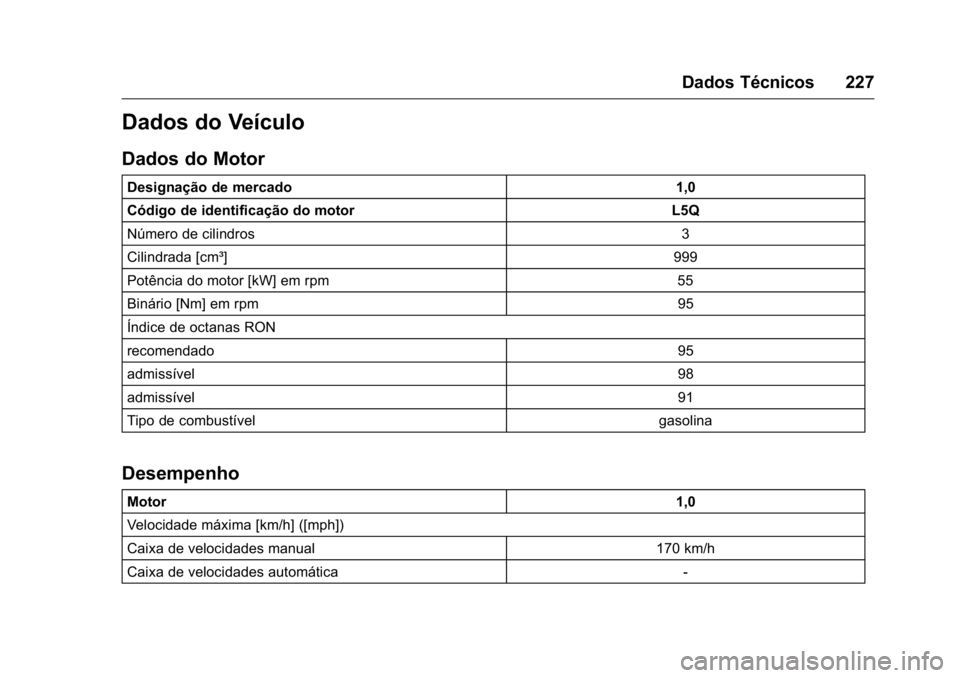 OPEL KARL 2016  Manual de Instruções (in Portugues) OPEL Karl Owner Manual (GMK-Localizing-Portugal-9231166) - 2016 - crc -
9/9/15
Dados Técnicos 227
Dados do Veículo
Dados do Motor
Designação de mercado1,0
Código de identificação do motor L5Q
N