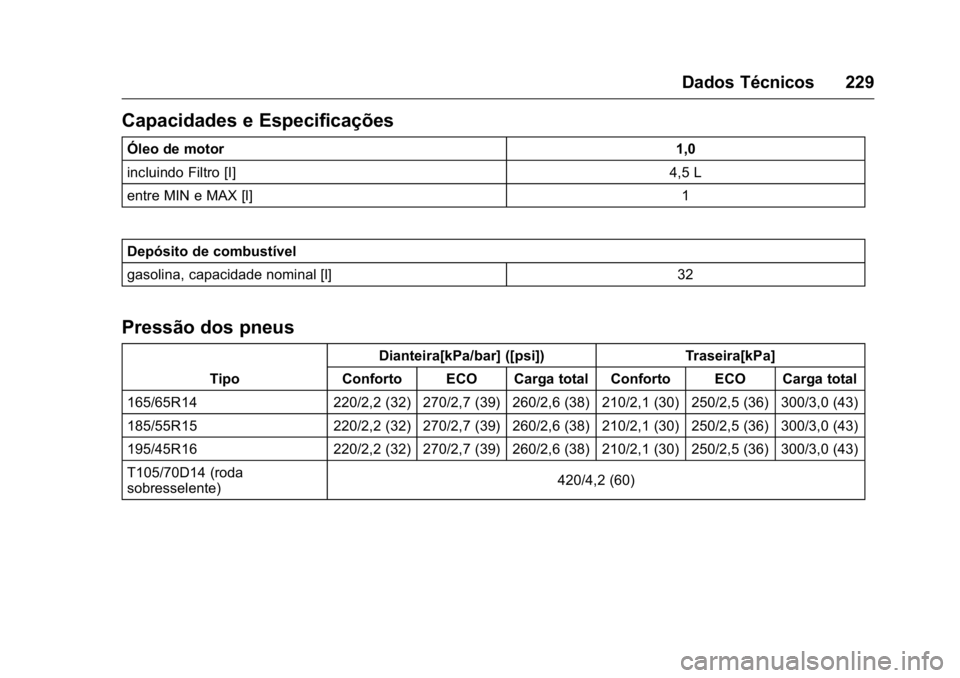 OPEL KARL 2016  Manual de Instruções (in Portugues) OPEL Karl Owner Manual (GMK-Localizing-Portugal-9231166) - 2016 - crc -
9/9/15
Dados Técnicos 229
Capacidades e Especificações
Óleo de motor1,0
incluindo Filtro [I] 4,5 L
entre MIN e MAX [l] 1
Dep