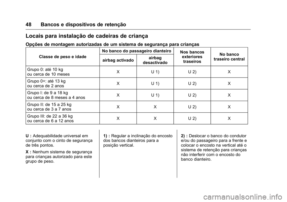 OPEL KARL 2016  Manual de Instruções (in Portugues) OPEL Karl Owner Manual (GMK-Localizing-Portugal-9231166) - 2016 - crc -
9/9/15
48 Bancos e dispositivos de retenção
Locais para instalação de cadeiras de criança
Opções de montagem autorizadas 