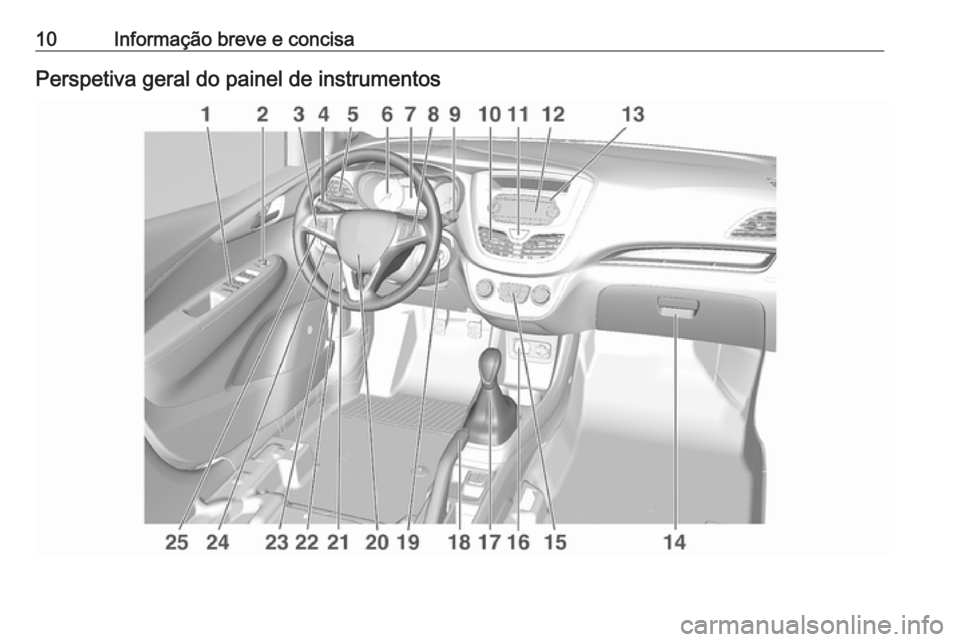 OPEL KARL 2016.5  Manual de Instruções (in Portugues) 10Informação breve e concisaPerspetiva geral do painel de instrumentos 