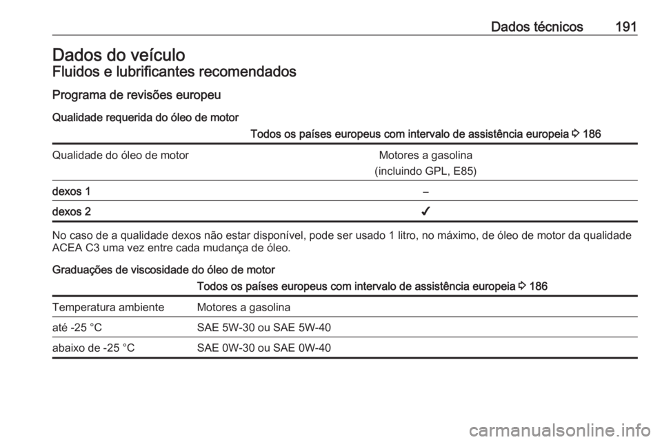 OPEL KARL 2016.5  Manual de Instruções (in Portugues) Dados técnicos191Dados do veículoFluidos e lubrificantes recomendados
Programa de revisões europeu Qualidade requerida do óleo de motorTodos os países europeus com intervalo de assistência europ