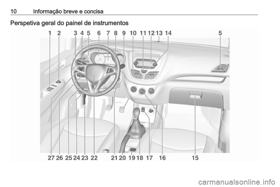 OPEL KARL 2017.5 Manual de Instruções (in Portugues) 10Informação breve e concisaPerspetiva geral do painel de instrumentos OPEL KARL 2017.5 Manual de Instruções (in Portugues) 10Informação breve e concisaPerspetiva geral do painel de instrumentos