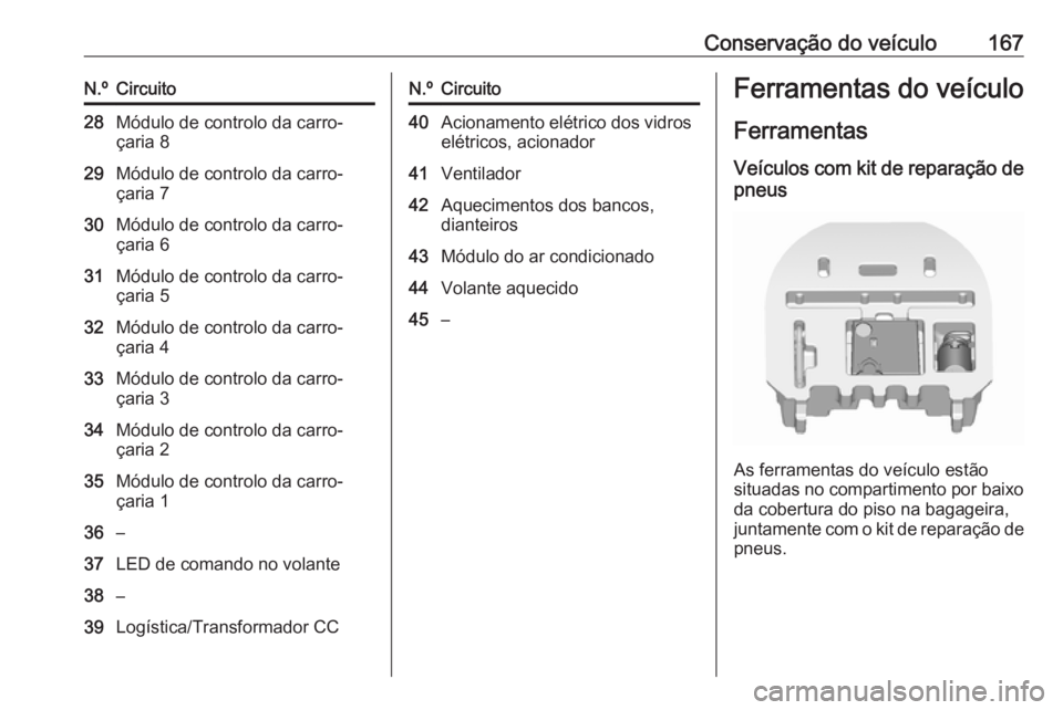OPEL KARL 2017.5 Manual de Instruções (in Portugues) Conservação do veículo167N.ºCircuito28Módulo de controlo da carro‐
çaria 829Módulo de controlo da carro‐
çaria 730Módulo de controlo da carro‐
çaria 631Módulo de controlo da carro‐
OPEL KARL 2017.5 Manual de Instruções (in Portugues) Conservação do veículo167N.ºCircuito28Módulo de controlo da carro‐
çaria 829Módulo de controlo da carro‐
çaria 730Módulo de controlo da carro‐
çaria 631Módulo de controlo da carro‐