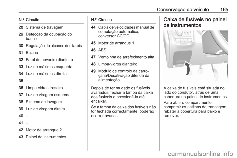 OPEL KARL 2018  Manual de Instruções (in Portugues) Conservação do veículo165N.ºCircuito28Sistema de travagem29Detecção da ocupação do
banco30Regulação do alcance dos faróis31Buzina32Farol de nevoeiro dianteiro33Luz de máximos esquerda34Luz