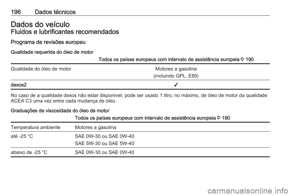 OPEL KARL 2018 Manual de Instruções (in Portugues) 196Dados técnicosDados do veículoFluidos e lubrificantes recomendadosPrograma de revisões europeu
Qualidade requerida do óleo de motorTodos os países europeus com intervalo de assistência europe OPEL KARL 2018 Manual de Instruções (in Portugues) 196Dados técnicosDados do veículoFluidos e lubrificantes recomendadosPrograma de revisões europeu
Qualidade requerida do óleo de motorTodos os países europeus com intervalo de assistência europe