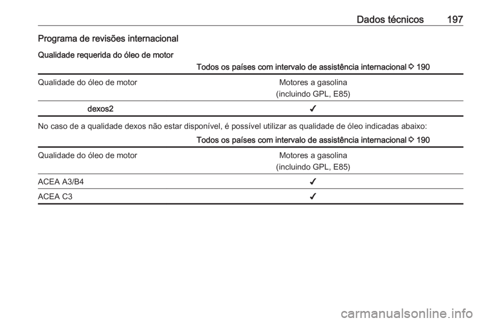 OPEL KARL 2018 Manual de Instruções (in Portugues) Dados técnicos197Programa de revisões internacionalQualidade requerida do óleo de motorTodos os países com intervalo de assistência internacional 3 190Qualidade do óleo de motorMotores a gasoli OPEL KARL 2018 Manual de Instruções (in Portugues) Dados técnicos197Programa de revisões internacionalQualidade requerida do óleo de motorTodos os países com intervalo de assistência internacional 3 190Qualidade do óleo de motorMotores a gasoli