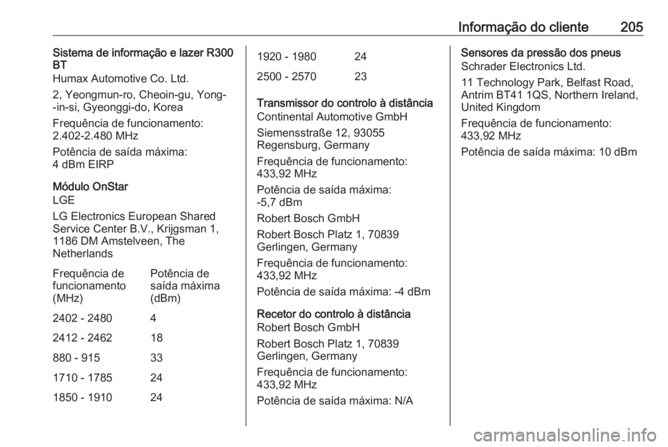 OPEL KARL 2018 Manual de Instruções (in Portugues) Informação do cliente205Sistema de informação e lazer R300
BT
Humax Automotive Co. Ltd.
2, Yeongmun-ro, Cheoin-gu, Yong- -in-si, Gyeonggi-do, Korea
Frequência de funcionamento:
2.402-2.480 MHz
Po OPEL KARL 2018 Manual de Instruções (in Portugues) Informação do cliente205Sistema de informação e lazer R300
BT
Humax Automotive Co. Ltd.
2, Yeongmun-ro, Cheoin-gu, Yong- -in-si, Gyeonggi-do, Korea
Frequência de funcionamento:
2.402-2.480 MHz
Po