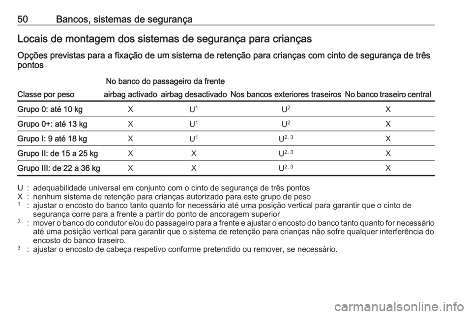 OPEL KARL 2018 Manual de Instruções (in Portugues) 50Bancos, sistemas de segurançaLocais de montagem dos sistemas de segurança para criançasOpções previstas para a fixação de um sistema de retenção para crianças com cinto de segurança de tr OPEL KARL 2018 Manual de Instruções (in Portugues) 50Bancos, sistemas de segurançaLocais de montagem dos sistemas de segurança para criançasOpções previstas para a fixação de um sistema de retenção para crianças com cinto de segurança de tr