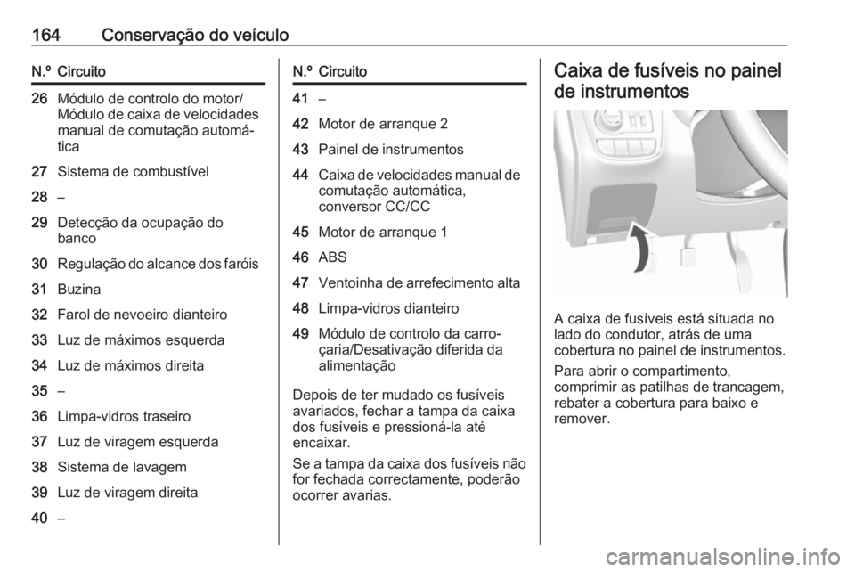 OPEL KARL 2018.5  Manual de Instruções (in Portugues) 164Conservação do veículoN.ºCircuito26Módulo de controlo do motor/
Módulo de caixa de velocidades manual de comutação automá‐
tica27Sistema de combustível28–29Detecção da ocupação do