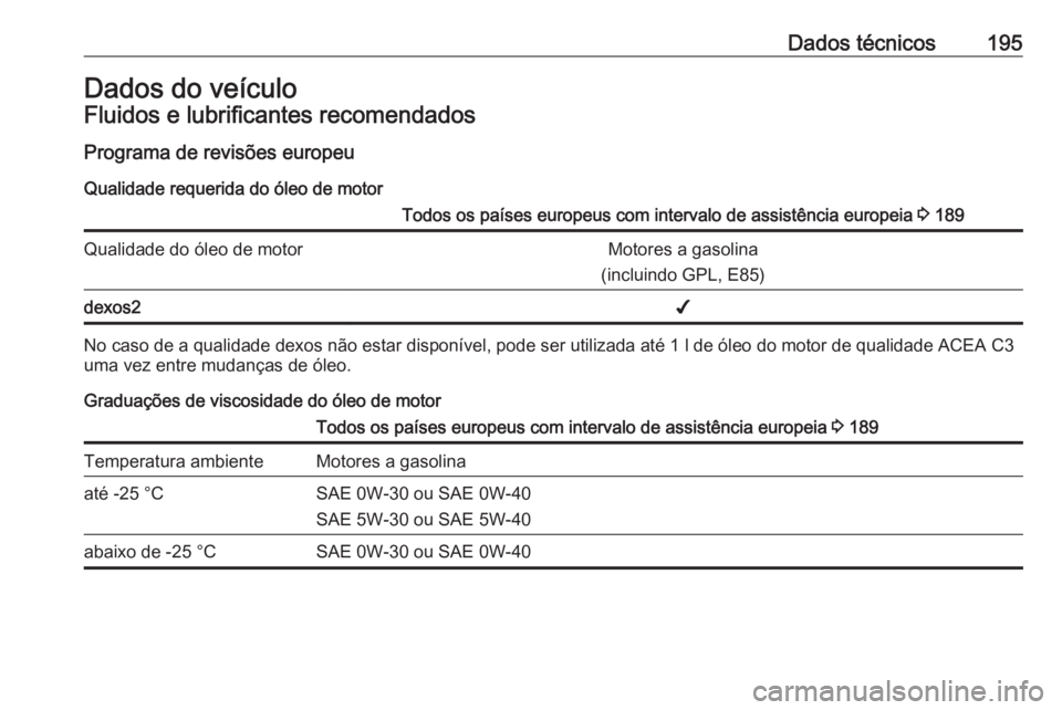 OPEL KARL 2018.5 Manual de Instruções (in Portugues) Dados técnicos195Dados do veículoFluidos e lubrificantes recomendados
Programa de revisões europeu Qualidade requerida do óleo de motorTodos os países europeus com intervalo de assistência europ OPEL KARL 2018.5 Manual de Instruções (in Portugues) Dados técnicos195Dados do veículoFluidos e lubrificantes recomendados
Programa de revisões europeu Qualidade requerida do óleo de motorTodos os países europeus com intervalo de assistência europ
