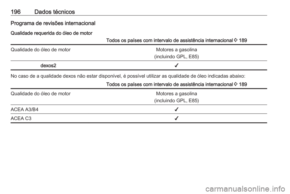 OPEL KARL 2018.5 Manual de Instruções (in Portugues) 196Dados técnicosPrograma de revisões internacionalQualidade requerida do óleo de motorTodos os países com intervalo de assistência internacional 3 189Qualidade do óleo de motorMotores a gasoli OPEL KARL 2018.5 Manual de Instruções (in Portugues) 196Dados técnicosPrograma de revisões internacionalQualidade requerida do óleo de motorTodos os países com intervalo de assistência internacional 3 189Qualidade do óleo de motorMotores a gasoli