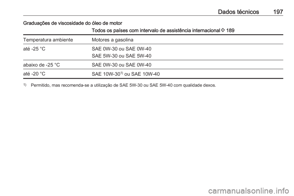 OPEL KARL 2018.5 Manual de Instruções (in Portugues) Dados técnicos197Graduações de viscosidade do óleo de motorTodos os países com intervalo de assistência internacional 3 189Temperatura ambienteMotores a gasolinaaté -25 °CSAE 0W-30 ou SAE 0W-4 OPEL KARL 2018.5 Manual de Instruções (in Portugues) Dados técnicos197Graduações de viscosidade do óleo de motorTodos os países com intervalo de assistência internacional 3 189Temperatura ambienteMotores a gasolinaaté -25 °CSAE 0W-30 ou SAE 0W-4