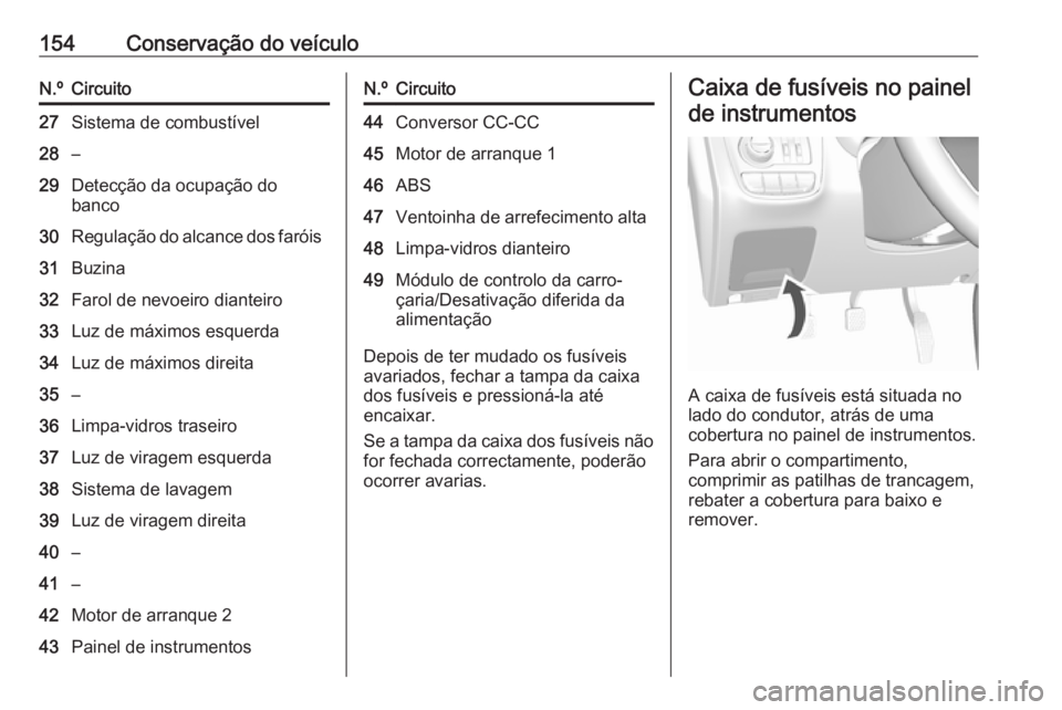 OPEL KARL 2019  Manual de Instruções (in Portugues) 154Conservação do veículoN.ºCircuito27Sistema de combustível28–29Detecção da ocupação do
banco30Regulação do alcance dos faróis31Buzina32Farol de nevoeiro dianteiro33Luz de máximos esqu