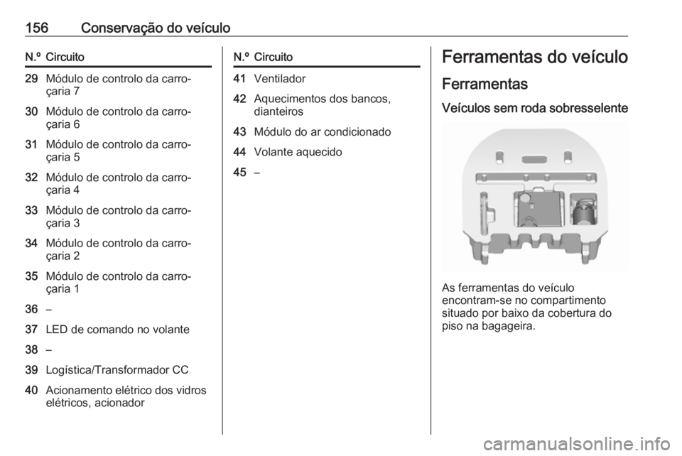 OPEL KARL 2019  Manual de Instruções (in Portugues) 156Conservação do veículoN.ºCircuito29Módulo de controlo da carro‐
çaria 730Módulo de controlo da carro‐
çaria 631Módulo de controlo da carro‐
çaria 532Módulo de controlo da carro‐
