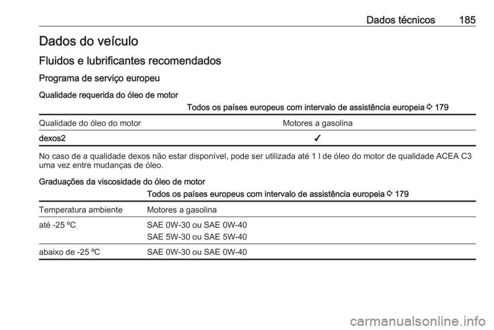 OPEL KARL 2019 Manual de Instruções (in Portugues) Dados técnicos185Dados do veículo
Fluidos e lubrificantes recomendados
Programa de serviço europeu Qualidade requerida do óleo de motorTodos os países europeus com intervalo de assistência europ OPEL KARL 2019 Manual de Instruções (in Portugues) Dados técnicos185Dados do veículo
Fluidos e lubrificantes recomendados
Programa de serviço europeu Qualidade requerida do óleo de motorTodos os países europeus com intervalo de assistência europ