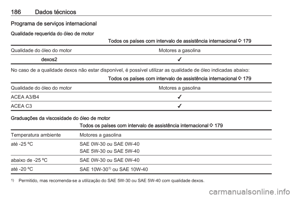 OPEL KARL 2019 Manual de Instruções (in Portugues) 186Dados técnicosPrograma de serviços internacionalQualidade requerida do óleo de motorTodos os países com intervalo de assistência internacional 3 179Qualidade do óleo do motorMotores a gasoli OPEL KARL 2019 Manual de Instruções (in Portugues) 186Dados técnicosPrograma de serviços internacionalQualidade requerida do óleo de motorTodos os países com intervalo de assistência internacional 3 179Qualidade do óleo do motorMotores a gasoli