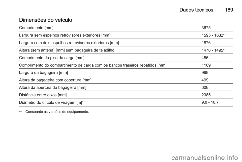 OPEL KARL 2019  Manual de Instruções (in Portugues) Dados técnicos189Dimensões do veículoComprimento [mm]3675Largura sem espelhos retrovisores exteriores [mm]1595 - 16324)Largura com dois espelhos retrovisores exteriores [mm]1876Altura (sem antena) 