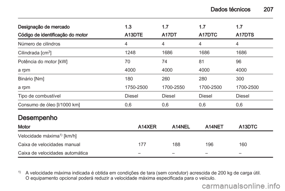 OPEL MERIVA 2011  Manual de Instruções (in Portugues) 