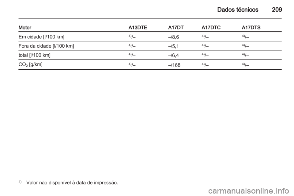 OPEL MERIVA 2011 Manual de Instruções (in Portugues) OPEL MERIVA 2011 Manual de Instruções (in Portugues)