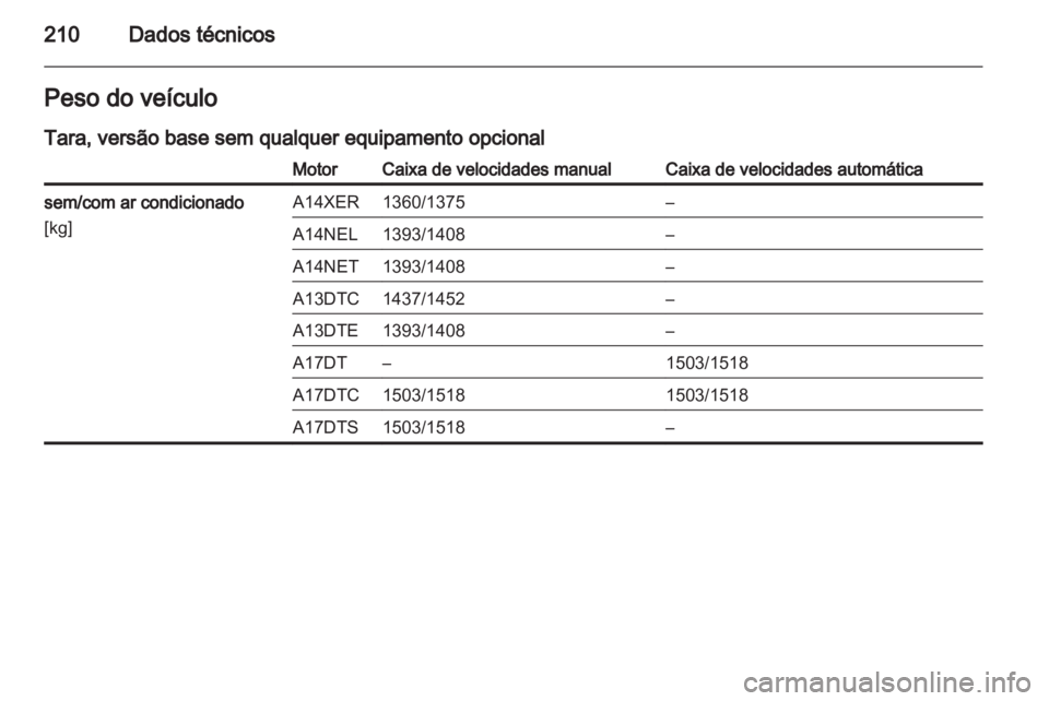 OPEL MERIVA 2011  Manual de Instruções (in Portugues) 