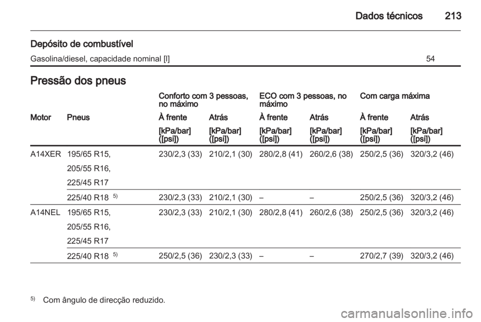 OPEL MERIVA 2011 Manual de Instruções (in Portugues) OPEL MERIVA 2011 Manual de Instruções (in Portugues)