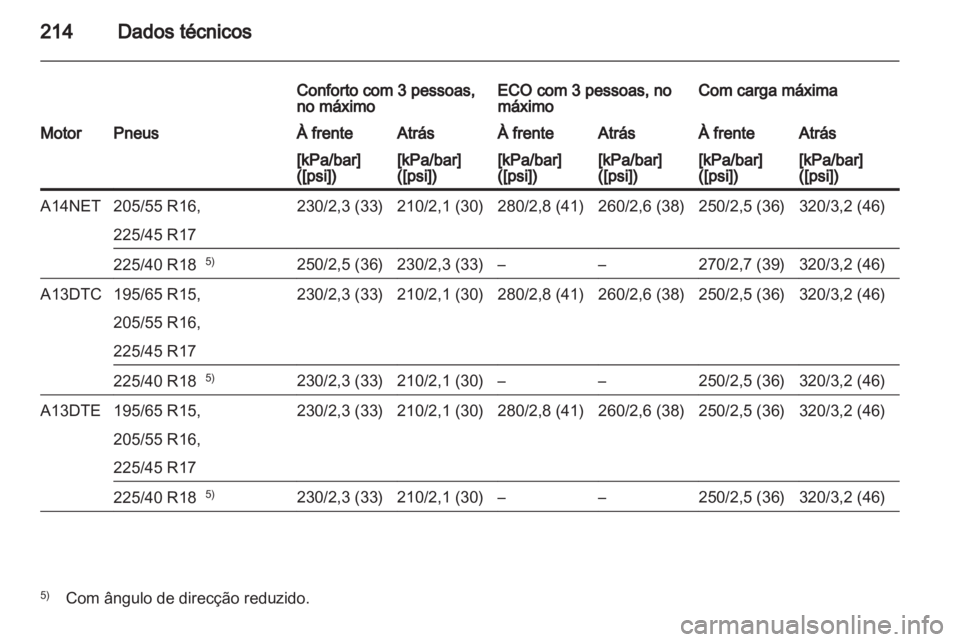 OPEL MERIVA 2011  Manual de Instruções (in Portugues) 