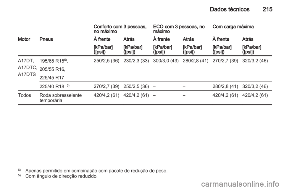 OPEL MERIVA 2011  Manual de Instruções (in Portugues) 