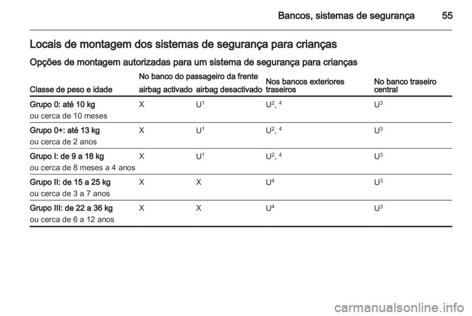 OPEL MERIVA 2011  Manual de Instruções (in Portugues) 