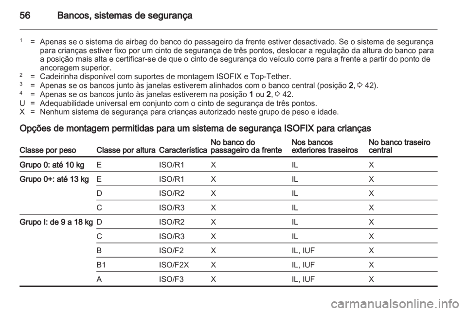 OPEL MERIVA 2011 Manual de Instruções (in Portugues) OPEL MERIVA 2011 Manual de Instruções (in Portugues)