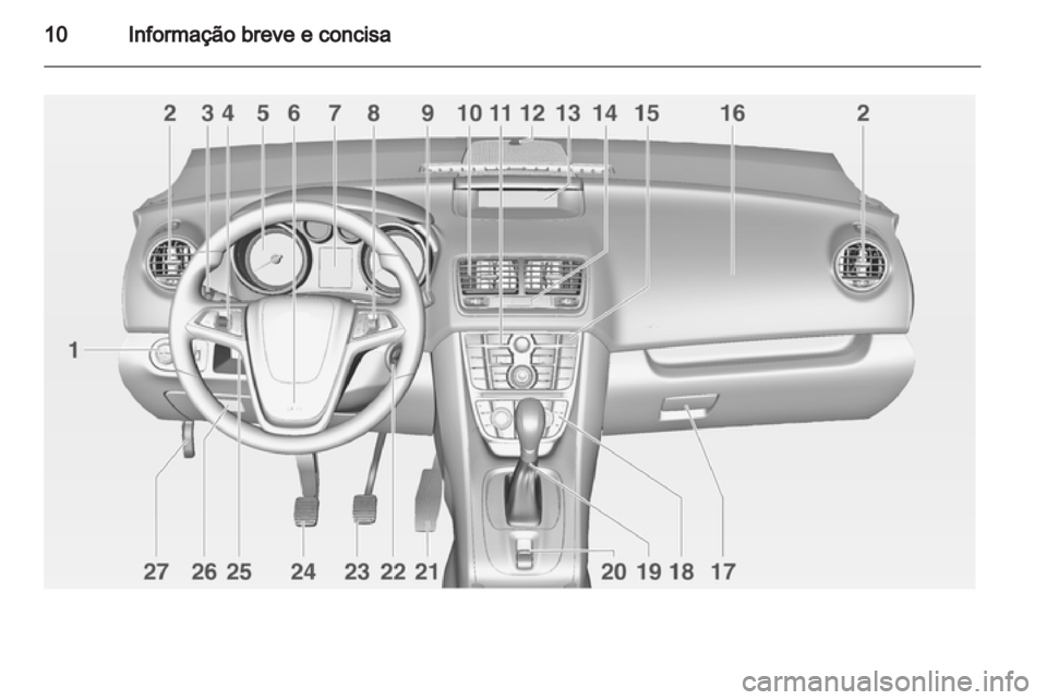 OPEL MERIVA 2011  Manual de Instruções (in Portugues) 