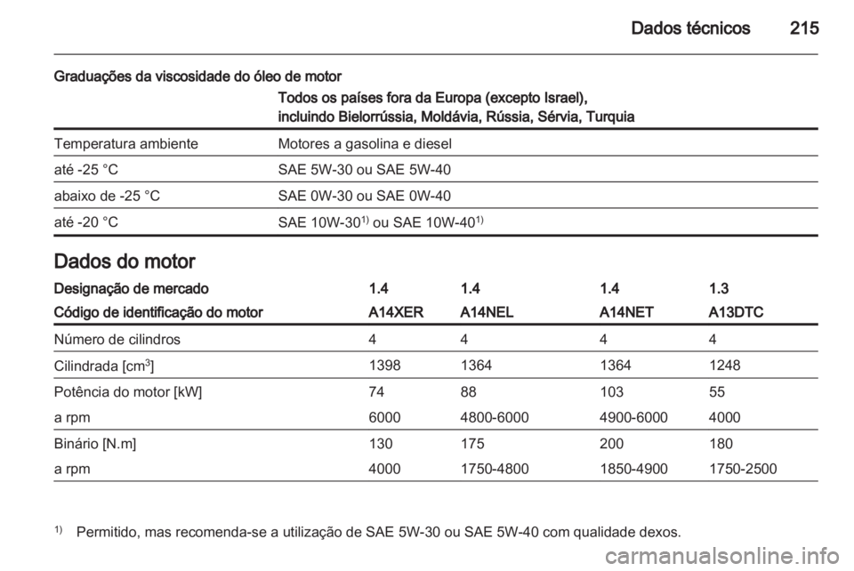 OPEL MERIVA 2012 Manual de Instruções (in Portugues) OPEL MERIVA 2012 Manual de Instruções (in Portugues)