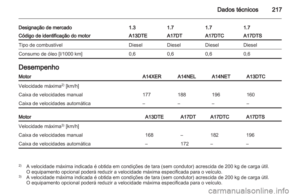 OPEL MERIVA 2012 Manual de Instruções (in Portugues) OPEL MERIVA 2012 Manual de Instruções (in Portugues)