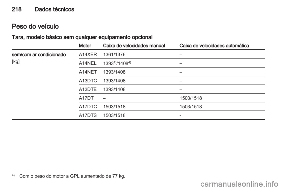 OPEL MERIVA 2012 Manual de Instruções (in Portugues) OPEL MERIVA 2012 Manual de Instruções (in Portugues)