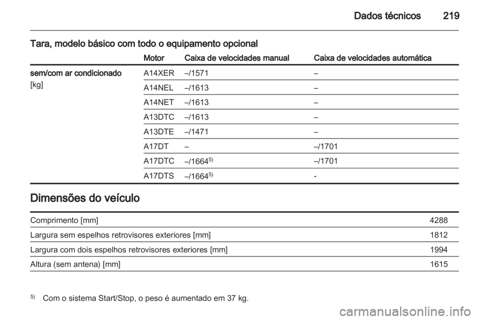 OPEL MERIVA 2012 Manual de Instruções (in Portugues) OPEL MERIVA 2012 Manual de Instruções (in Portugues)