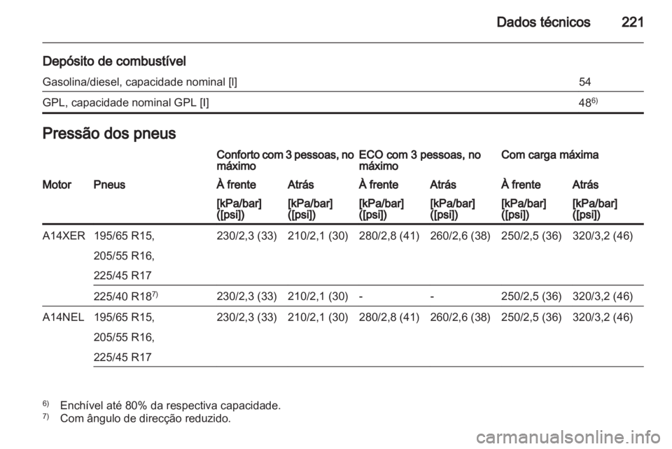OPEL MERIVA 2012 Manual de Instruções (in Portugues) OPEL MERIVA 2012 Manual de Instruções (in Portugues)