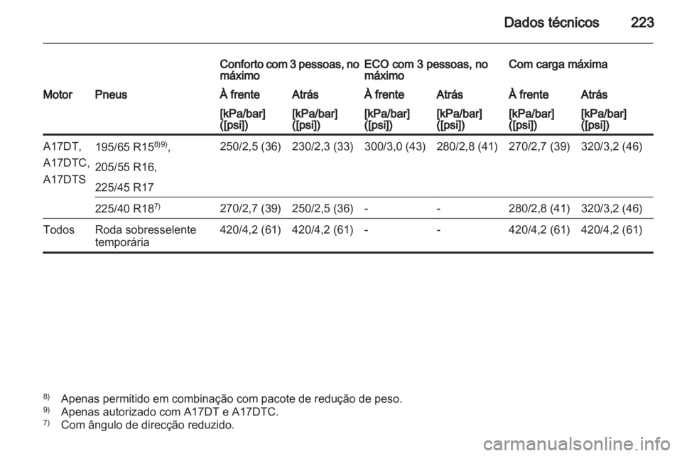 OPEL MERIVA 2012 Manual de Instruções (in Portugues) OPEL MERIVA 2012 Manual de Instruções (in Portugues)