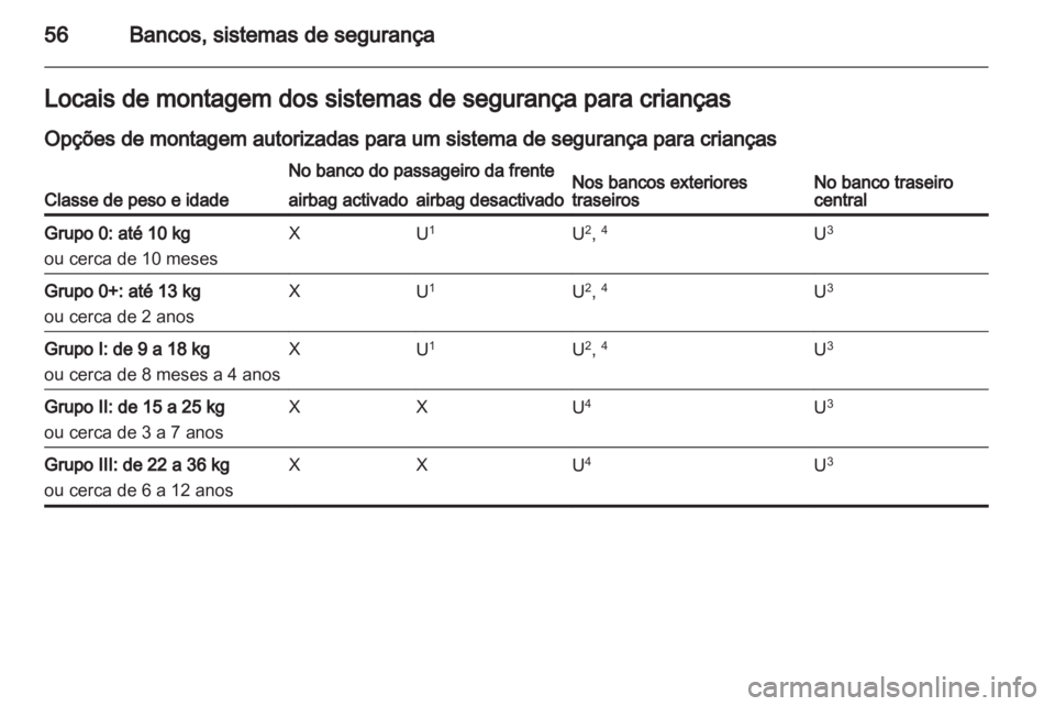 OPEL MERIVA 2012 Manual de Instruções (in Portugues) OPEL MERIVA 2012 Manual de Instruções (in Portugues)