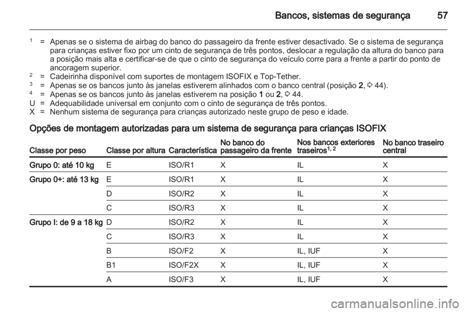 OPEL MERIVA 2012 Manual de Instruções (in Portugues) OPEL MERIVA 2012 Manual de Instruções (in Portugues)