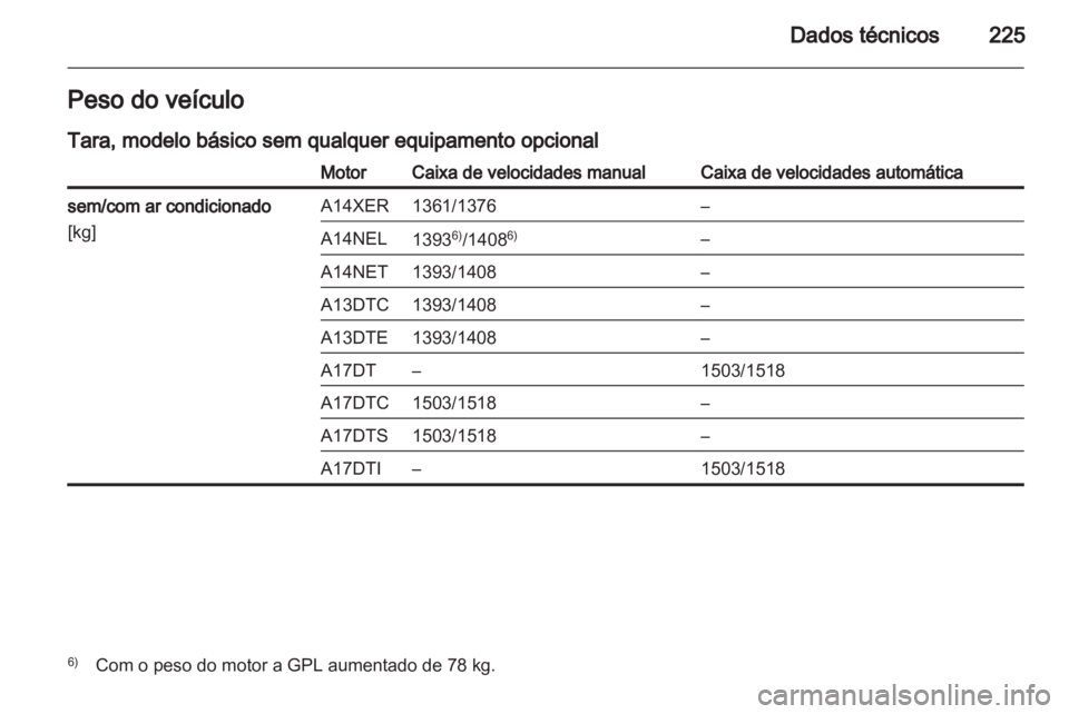 OPEL MERIVA 2012.5 Manual de Instruções (in Portugues) OPEL MERIVA 2012.5 Manual de Instruções (in Portugues)