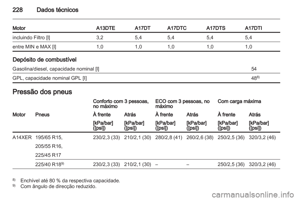 OPEL MERIVA 2012.5 Manual de Instruções (in Portugues) OPEL MERIVA 2012.5 Manual de Instruções (in Portugues)