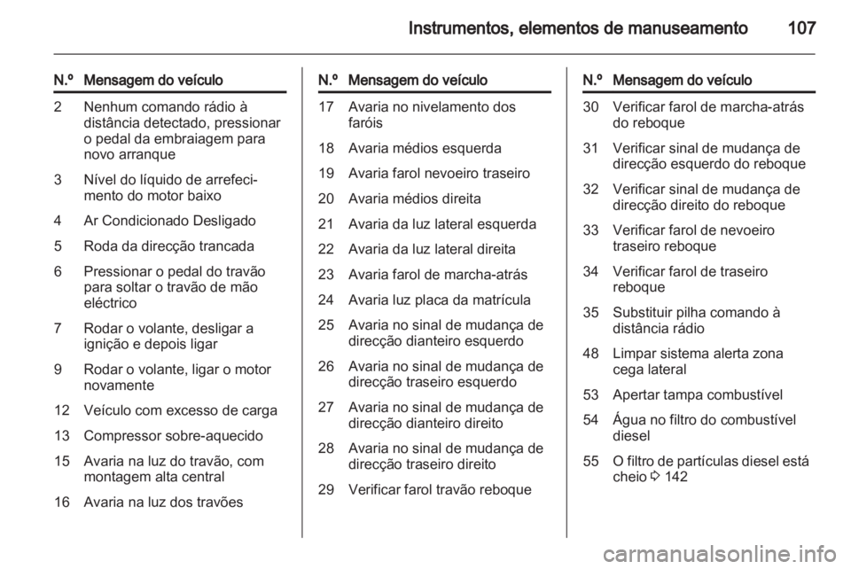 OPEL MERIVA 2013 Manual de Instruções (in Portugues) OPEL MERIVA 2013 Manual de Instruções (in Portugues)