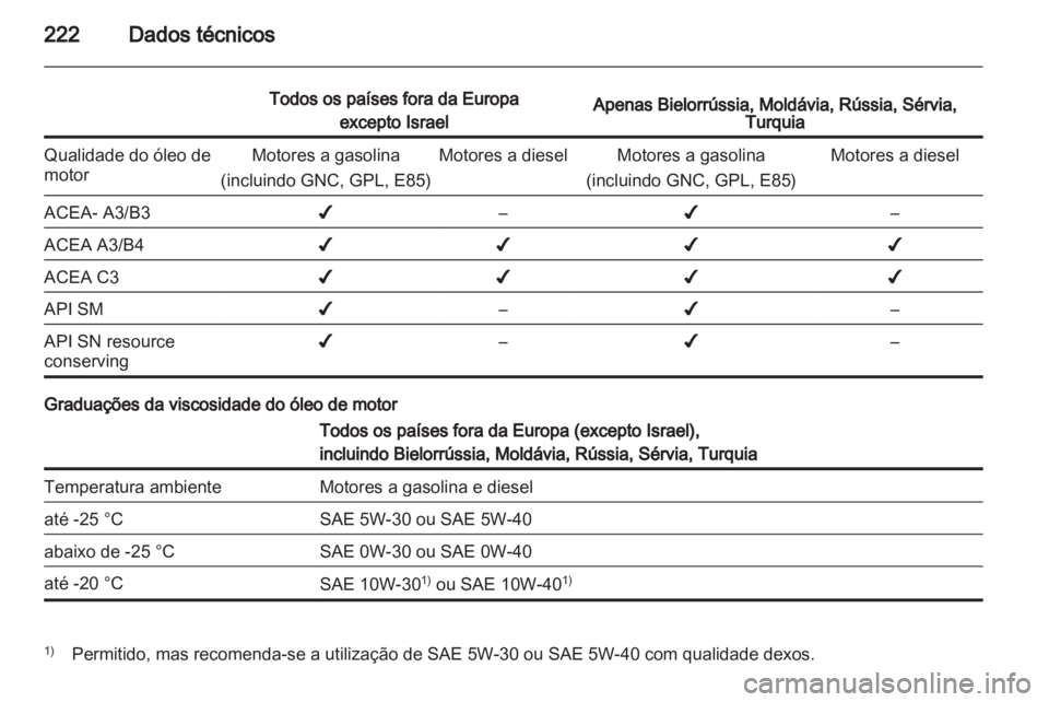 OPEL MERIVA 2013 Manual de Instruções (in Portugues) OPEL MERIVA 2013 Manual de Instruções (in Portugues)