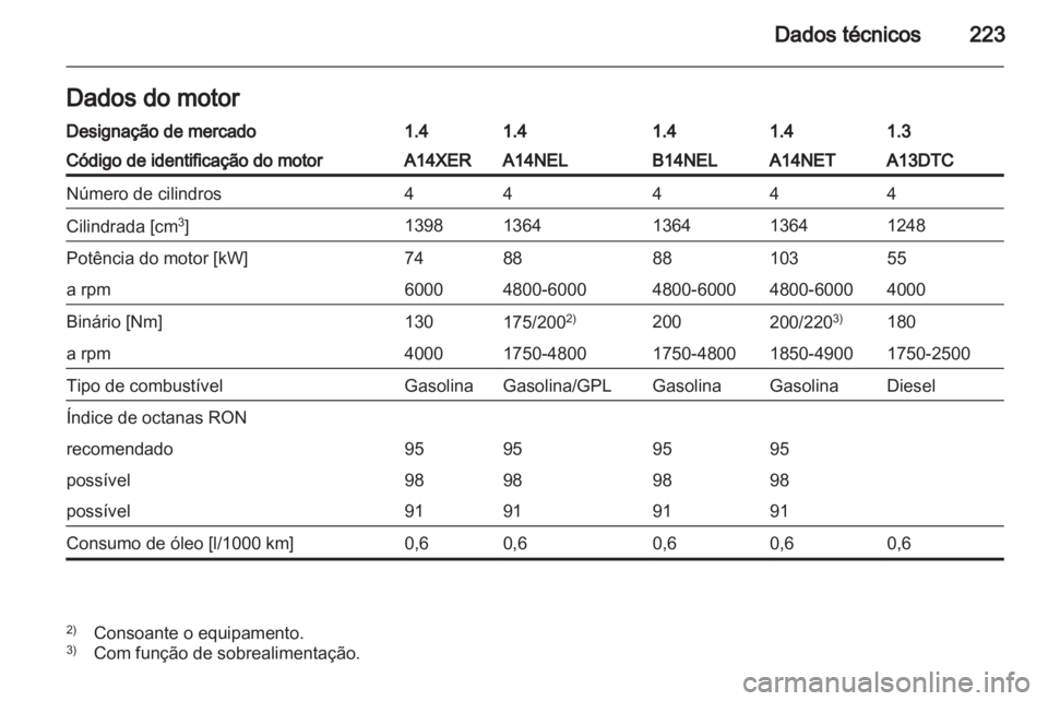 OPEL MERIVA 2013 Manual de Instruções (in Portugues) OPEL MERIVA 2013 Manual de Instruções (in Portugues)
