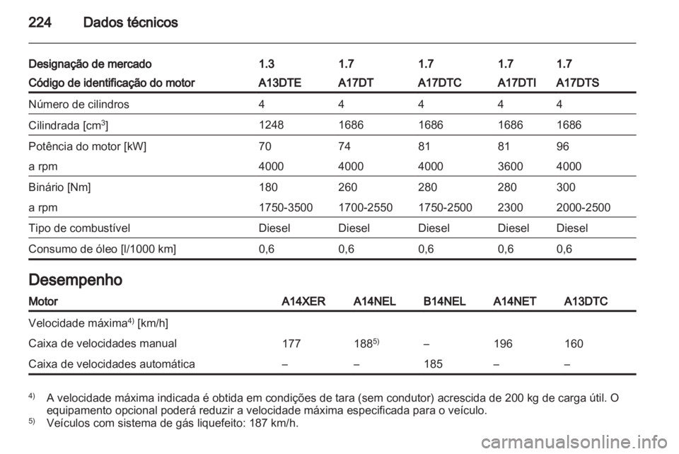 OPEL MERIVA 2013 Manual de Instruções (in Portugues) OPEL MERIVA 2013 Manual de Instruções (in Portugues)