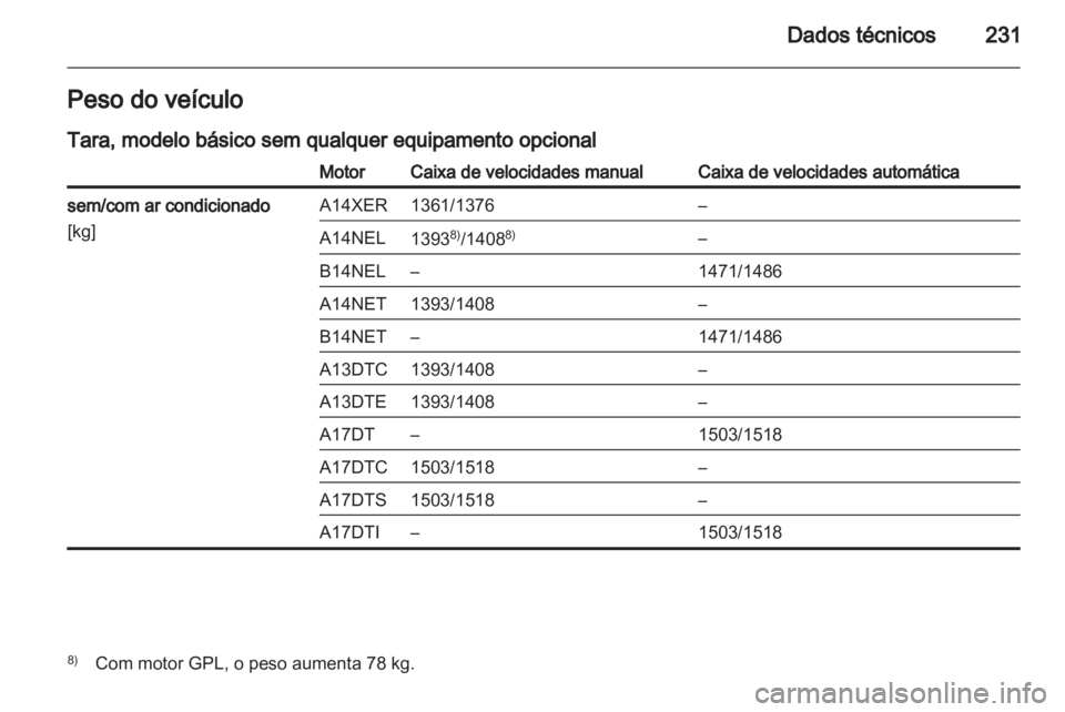 OPEL MERIVA 2013.5 Manual de Instruções (in Portugues) OPEL MERIVA 2013.5 Manual de Instruções (in Portugues)